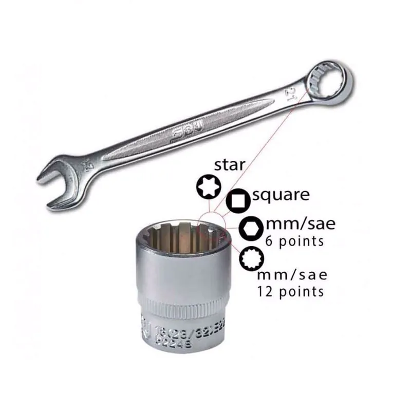 Trousse à Outils Ducati DesertX, Multistrada-V2-&-V4